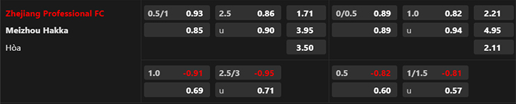 Trận b&oacute;ng đ&aacute;ng ngờ nhất h&ocirc;m nay: Zhejiang vs Meizhou Hakka, 18h35 ng&agrave;y 28/6 - Ảnh 4