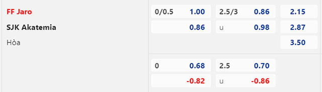 Lật tẩy nh&agrave; c&aacute;i h&ocirc;m nay: Jaro vs SJK Akatemia, 22h30 ng&agrave;y 28/6 - Ảnh 1