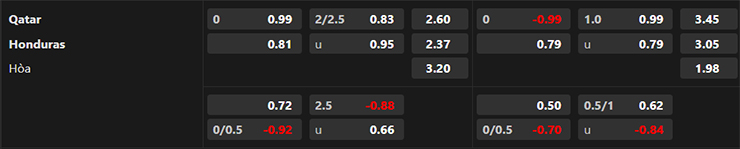 Lật tẩy nh&agrave; c&aacute;i h&ocirc;m nay: Qatar vs Honduras, 06h45 ng&agrave;y 30/6 - Ảnh 3