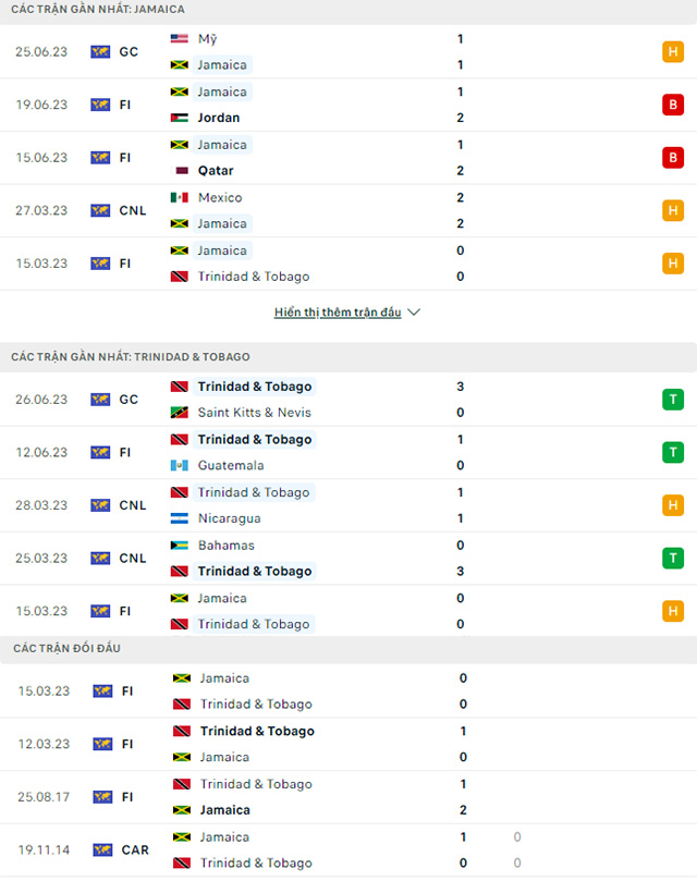 Nhận định Jamaica vs Trinidad & Tobago, 06h30 ngày 29/6: Dập tắt hiện tượng - Ảnh 2