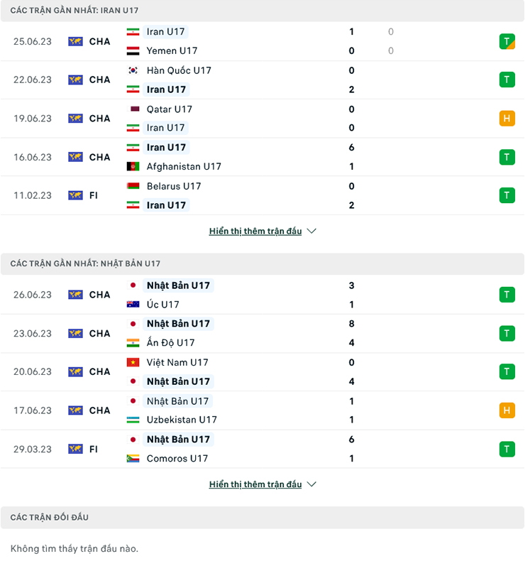 Nhận định U17 Iran vs U17 Nhật Bản, 17h00 ngày 29/6: Tin ở Tiểu Samurai - Ảnh 1