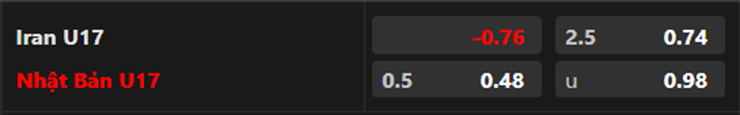 Nhận định U17 Iran vs U17 Nhật Bản, 17h00 ngày 29/6: Tin ở Tiểu Samurai - Ảnh 2