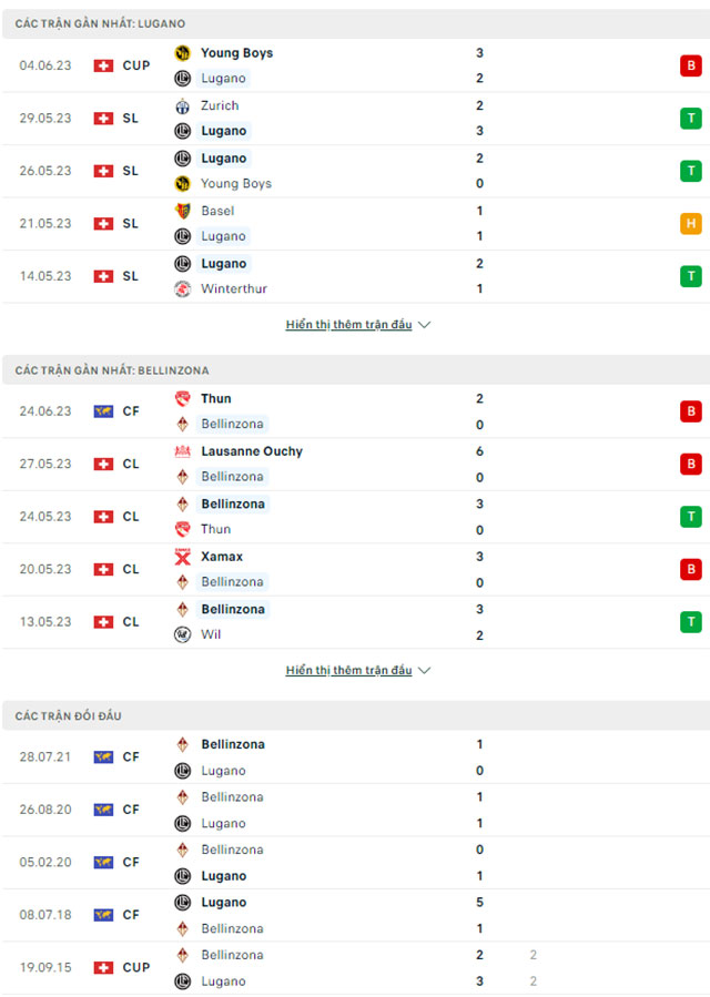 Nhận định Lugano vs Bellinzona, 22h30 ngày 29/6: Làm nóng cơ thể - Ảnh 1