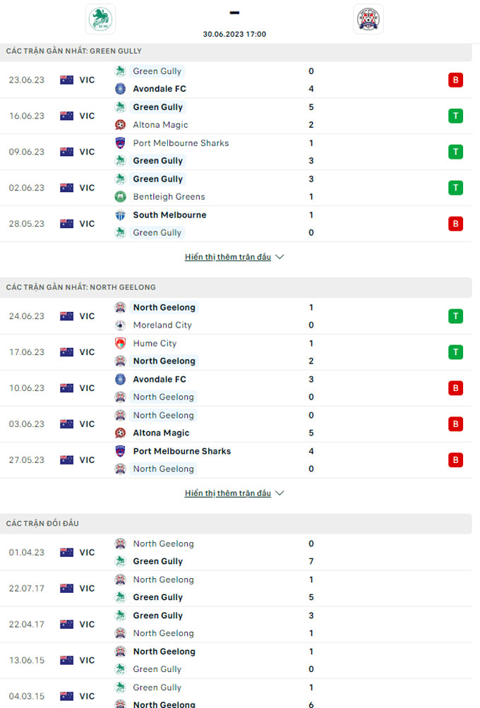 Soi k&egrave;o ch&acirc;u &Aacute; Green Gully vs North Geelong Warriors, 17h00 ng&agrave;y 30/6	 - Ảnh 3