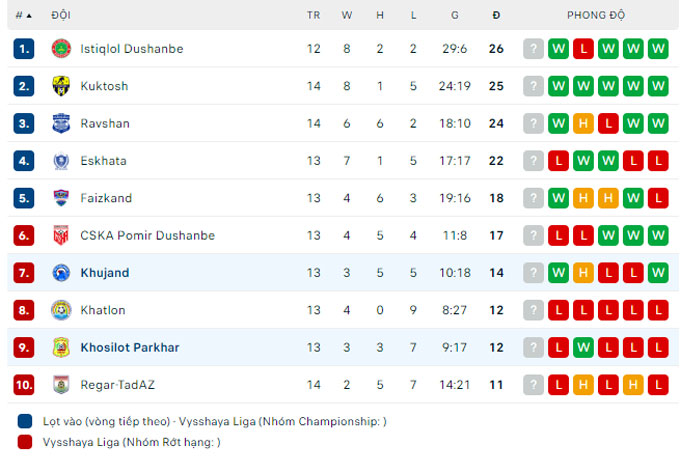 Soi kèo Khosilot Farkhor vs Khujand, 19h30 ngày 30/6 - Ảnh 3