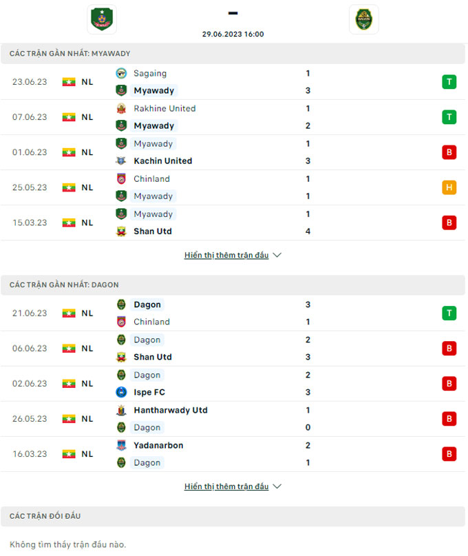 Soi kèo Mawyawadi vs Dagon FC, 16h00 ngày 29/6 - Ảnh 2