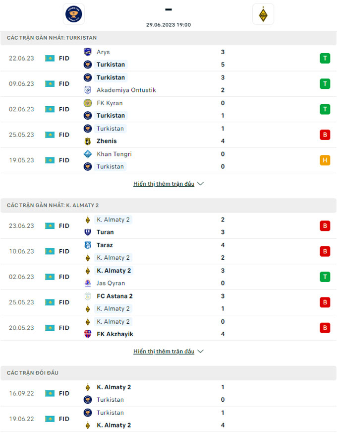 Soi kèo Yassy Turkistan vs Kairat Academy, 19h00 ngày 29/6 - Ảnh 2