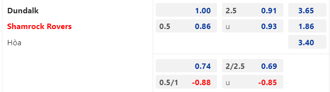 T&agrave;i xỉu ngon nhất h&ocirc;m nay: Dundalk vs Shamrock Rovers, 01h45 ng&agrave;y 1/7 - Ảnh 1