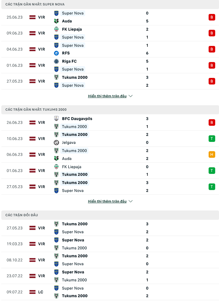 Trận cầu v&agrave;ng h&ocirc;m nay: Super Nova Riga vs Tukums, 22h00 ng&agrave;y 30/6 - Ảnh 2