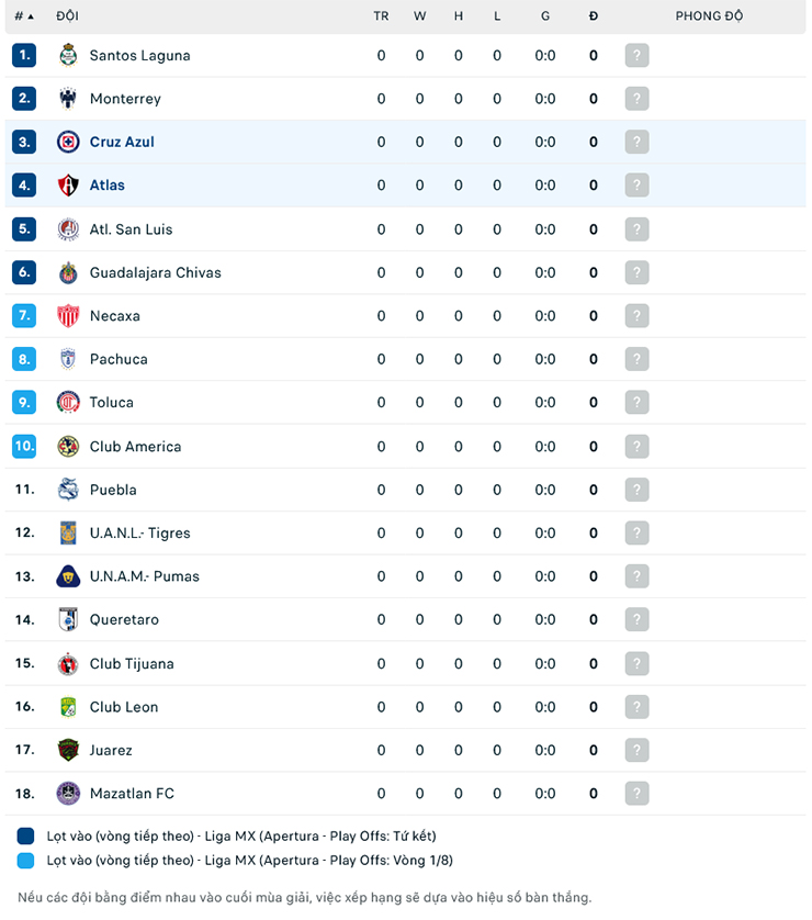 Nhận định Atlas vs Cruz Azul, 10h10 ngày 2/7: Khởi đầu suôn sẻ - Ảnh 1