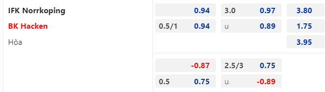 Lật tẩy nh&agrave; c&aacute;i h&ocirc;m nay: IFK Norrkoping vs Hacken, 20h00 ng&agrave;y 2/7 - Ảnh 1