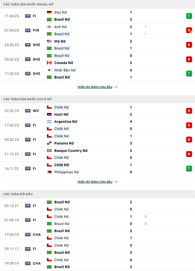 Nhận định Nữ Brazil vs Nữ Chile, 20h30 ngày 2/7: Con mồi quen thuộc - Ảnh 1