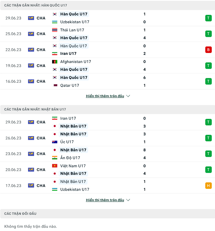 Nhận định U17 Hàn Quốc vs U17 Nhật Bản, 19h00 ngày 2/7: Bảo vệ ngôi vương - Ảnh 1