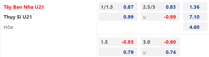 Nhận định U21 Tây Ban Nha vs U21 Thụy Sĩ, 02h00 ngày 2/7: Tiếng nói của kẻ mạnh  - Ảnh 1