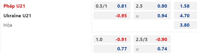 T&iacute;p b&oacute;ng ngon ăn nhất h&ocirc;m nay: U21 Ph&aacute;p vs U21 Ukraine, 02h00 ng&agrave;y 3/7 - Ảnh 1