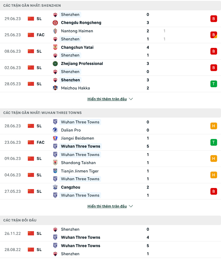Lật tẩy nh&agrave; c&aacute;i h&ocirc;m nay: Shenzhen vs Wuhan Three Towns, 18h35 ng&agrave;y 3/7 - Ảnh 2