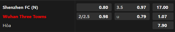 Lật tẩy nh&agrave; c&aacute;i h&ocirc;m nay: Shenzhen vs Wuhan Three Towns, 18h35 ng&agrave;y 3/7 - Ảnh 3