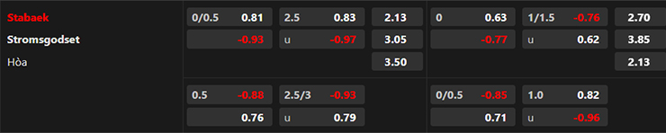 Nhận định Stabaek vs Stromsgodset, 0h00 ng&agrave;y 4/7: Nỗi sợ xa nh&agrave; - Ảnh 3