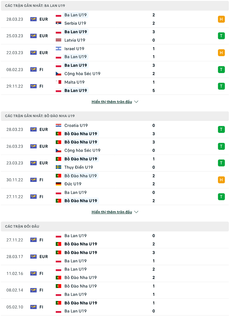 Nhận định U19 Ba Lan vs U19 Bồ Đào Nha, 23h00 ngày 3/7: Khởi đầu dễ dàng - Ảnh 2