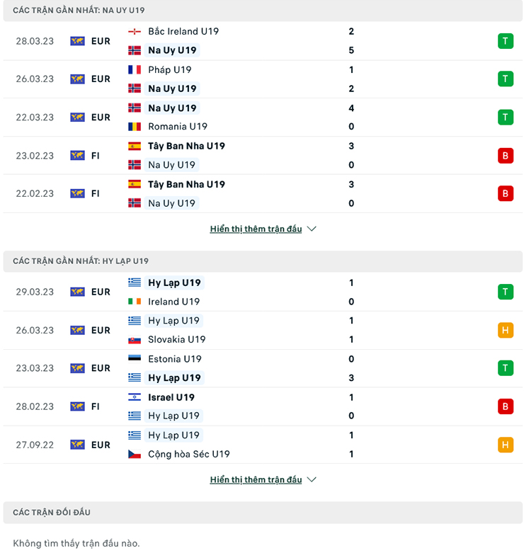 Nhận định U19 Na Uy vs U19 Hy Lạp, 23h00 ngày 4/7: Khởi đầu suôn sẻ - Ảnh 2