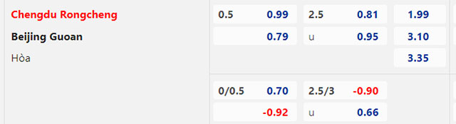 Trận cầu v&agrave;ng h&ocirc;m nay: Chengdu Rongcheng vs Beijing Guoan, 18h35 ng&agrave;y 3/7  - Ảnh 1