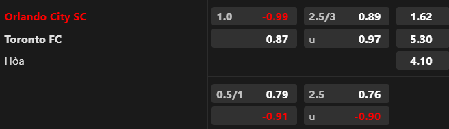 Lật tẩy nh&agrave; c&aacute;i h&ocirc;m nay Orlando City vs Toronto FC, 6h30 ng&agrave;y 5/7 - Ảnh 1