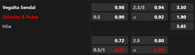 Lật tẩy nh&agrave; c&aacute;i h&ocirc;m nay: Vegalta Sendai vs Shimizu S-Pulse, 17h00 ng&agrave;y 5/7 - Ảnh 1