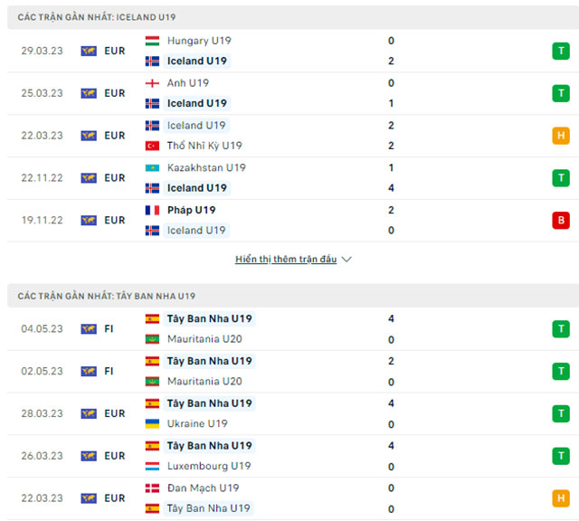 Nhận định U19 Iceland vs U19 Tây Ban Nha, 02h15 ngày 5/7: Bò tót dũng mãnh - Ảnh 1