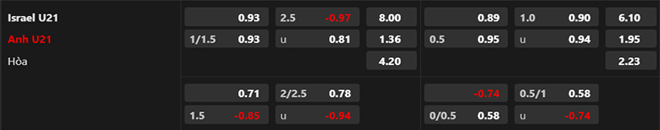 Nhận định U21 Israel vs U21 Anh, 23h00 ngày 5/7: Nợ thêm chồng chất - Ảnh 2