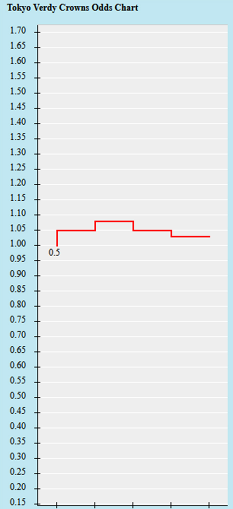 Trận b&oacute;ng đ&aacute;ng ngờ nhất h&ocirc;m nay: Tokyo Verdy vs V-Varen Nagasaki, 17h ng&agrave;y 5/7 - Ảnh 1