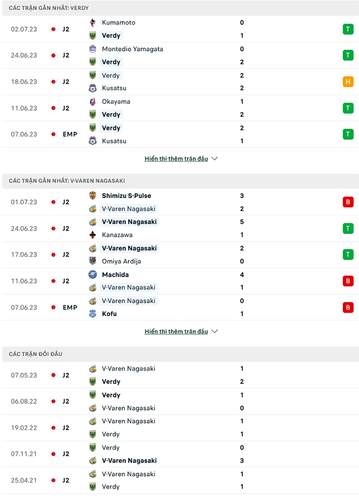 Trận b&oacute;ng đ&aacute;ng ngờ nhất h&ocirc;m nay: Tokyo Verdy vs V-Varen Nagasaki, 17h ng&agrave;y 5/7 - Ảnh 3