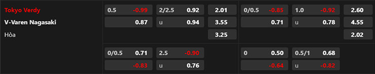 Trận b&oacute;ng đ&aacute;ng ngờ nhất h&ocirc;m nay: Tokyo Verdy vs V-Varen Nagasaki, 17h ng&agrave;y 5/7 - Ảnh 4