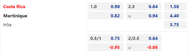 Trận cầu v&agrave;ng h&ocirc;m nay: Costa Rica vs Martinique, 07h30 ng&agrave;y 5/7 - Ảnh 1
