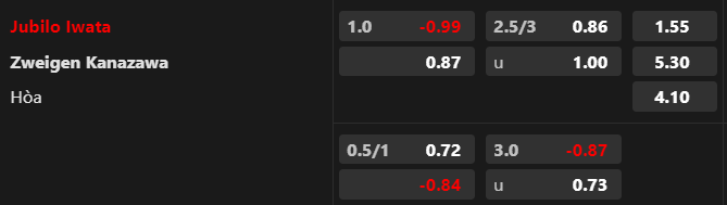 Trận cầu v&agrave;ng Jubilo Iwata vs Zweigen Kanazawa, 17h00 ng&agrave;y 5/7 - Ảnh 1