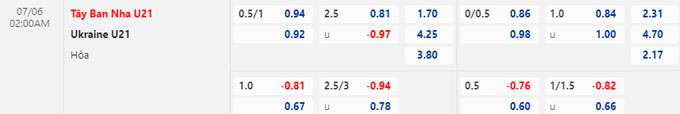 Soi kèo U21 Tây Ban Nha vs U21 Ukraine, 02h00 ngày 6/7 - Ảnh 1