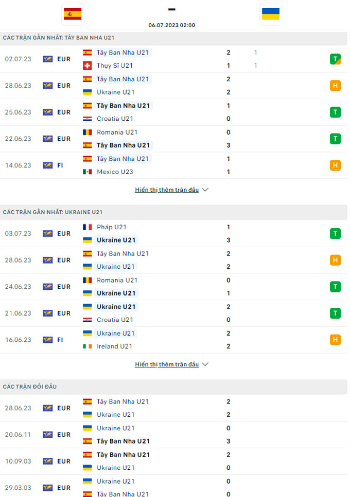 Soi kèo U21 Tây Ban Nha vs U21 Ukraine, 02h00 ngày 6/7 - Ảnh 3