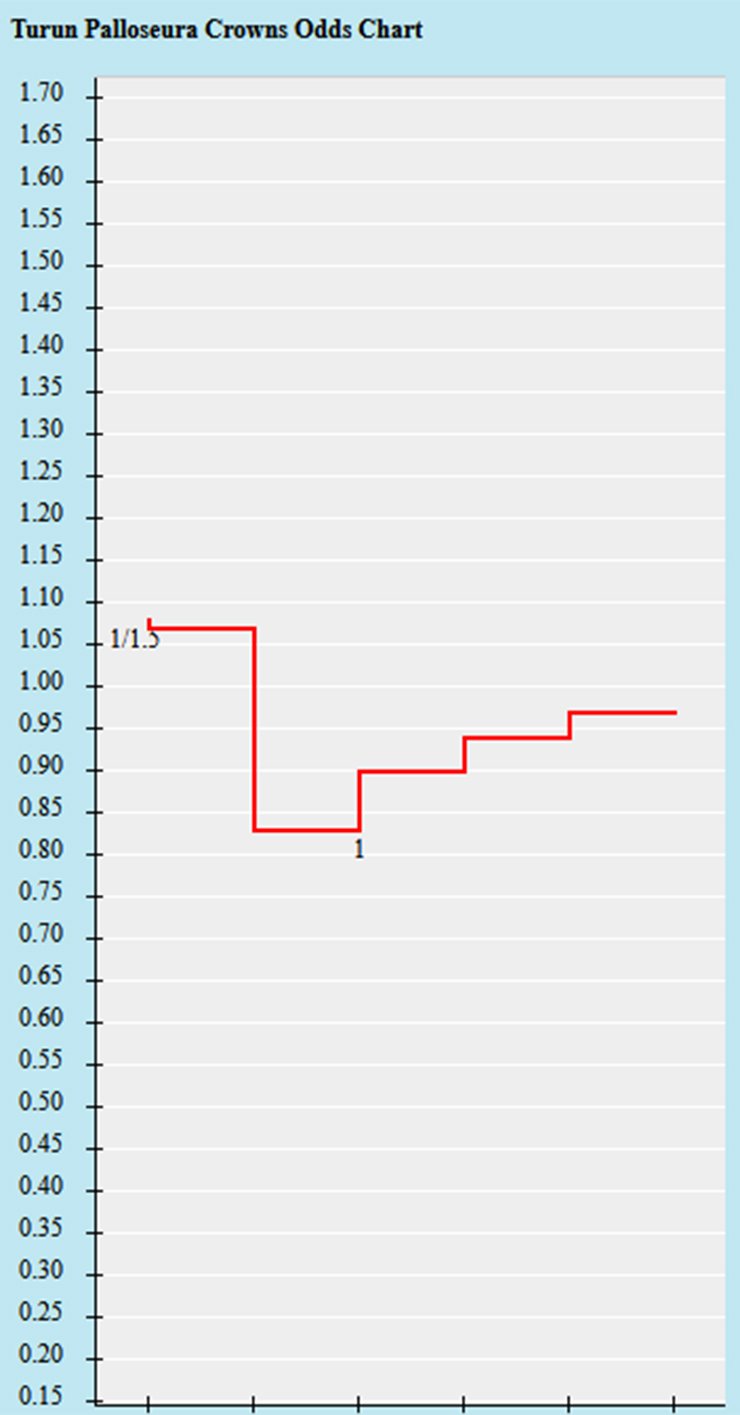 Trận cầu v&agrave;ng h&ocirc;m nay: Turun Palloseura vs KPV Kokkola, 22h30 ng&agrave;y 6/7 - Ảnh 1