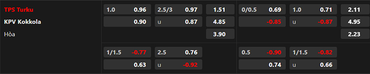 Trận cầu v&agrave;ng h&ocirc;m nay: Turun Palloseura vs KPV Kokkola, 22h30 ng&agrave;y 6/7 - Ảnh 4