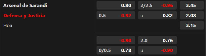 Lật tẩy nh&agrave; c&aacute;i h&ocirc;m nay: Arsenal de Sarandi vs Defensa Y Justicia, 00h00 ng&agrave;y 7/7 - Ảnh 1