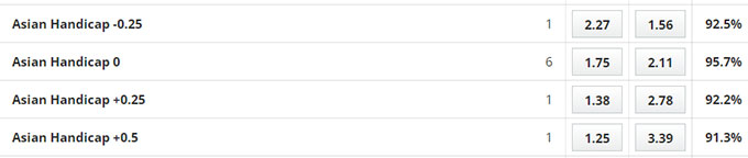 Soi kèo hiệp 1 Hà Nội vs Viettel, 19h15 ngày 6/7  - Ảnh 1