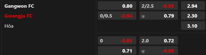 Trận b&oacute;ng đ&aacute;ng ngờ nhất h&ocirc;m nay: Gangwon vs Gwangju, 17h30 ng&agrave;y 7/7 - Ảnh 1