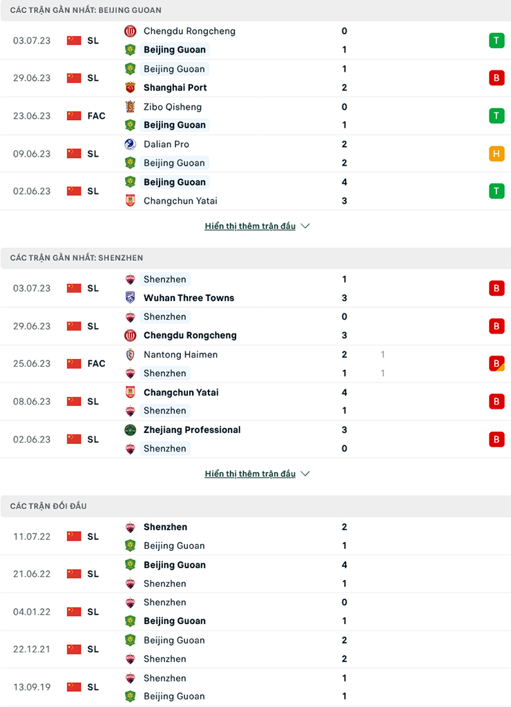 Lật tẩy nh&agrave; c&aacute;i h&ocirc;m nay: Beijing Guoan vs Shenzhen, 16h30 ng&agrave;y 8/7 - Ảnh 3