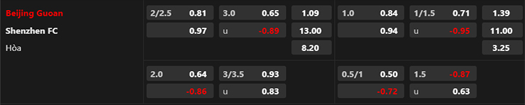 Lật tẩy nh&agrave; c&aacute;i h&ocirc;m nay: Beijing Guoan vs Shenzhen, 16h30 ng&agrave;y 8/7 - Ảnh 4