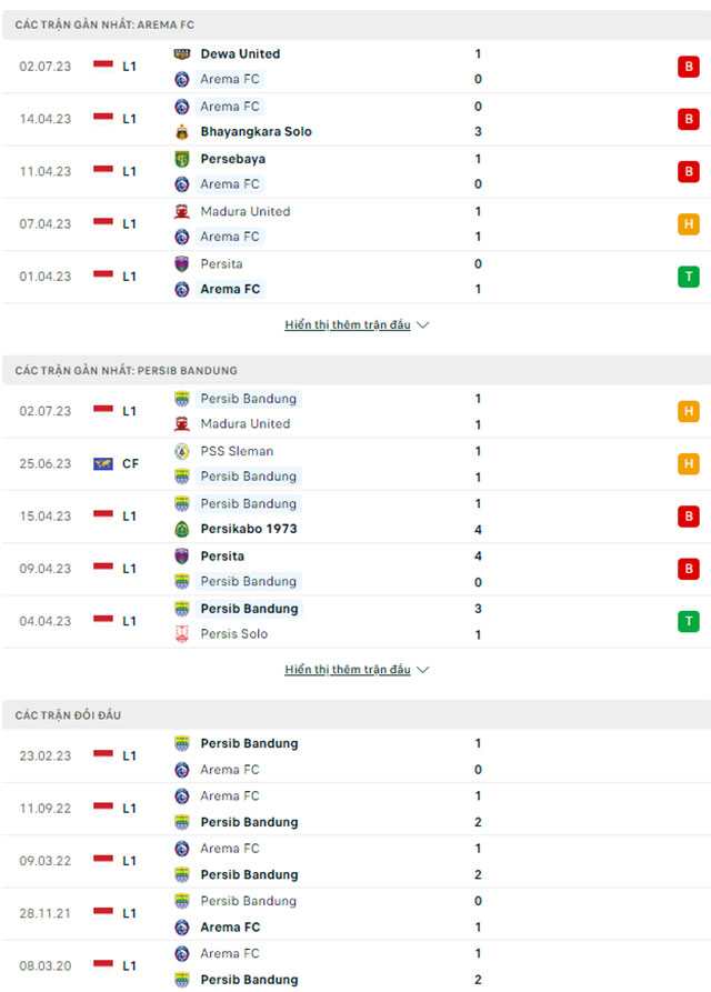 Nhận định Arema Malang vs Persib Bandung, 19h00 ngày 7/7: Bất phân thắng bại - Ảnh 1