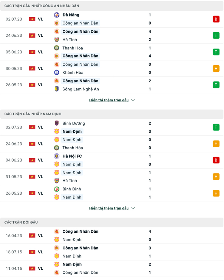 Nhận định CAHN vs Nam Định, 19h15 ngày 7/7: Sức mạnh vượt trội - Ảnh 1