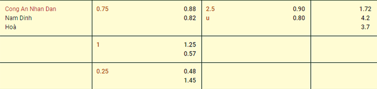 Nhận định CAHN vs Nam Định, 19h15 ngày 7/7: Sức mạnh vượt trội - Ảnh 2
