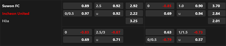 Nhận định Suwon FC vs Incheon United, 17h00 ngày 8/7: Tiếp đà hồi sinh - Ảnh 3