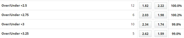 Tài xỉu ngon nhất hôm nay: Dinamo Zagreb vs Sparta Prague, 21h00 ngày 7/7 - Ảnh 1