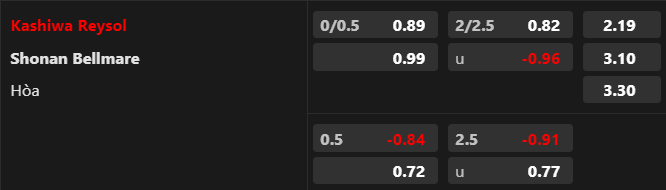 Trận b&oacute;ng đ&aacute;ng ngờ nhất h&ocirc;m nay: Kashiwa Reysol vs Shonan Bellmare, 17h00 ng&agrave;y 8/7 - Ảnh 1