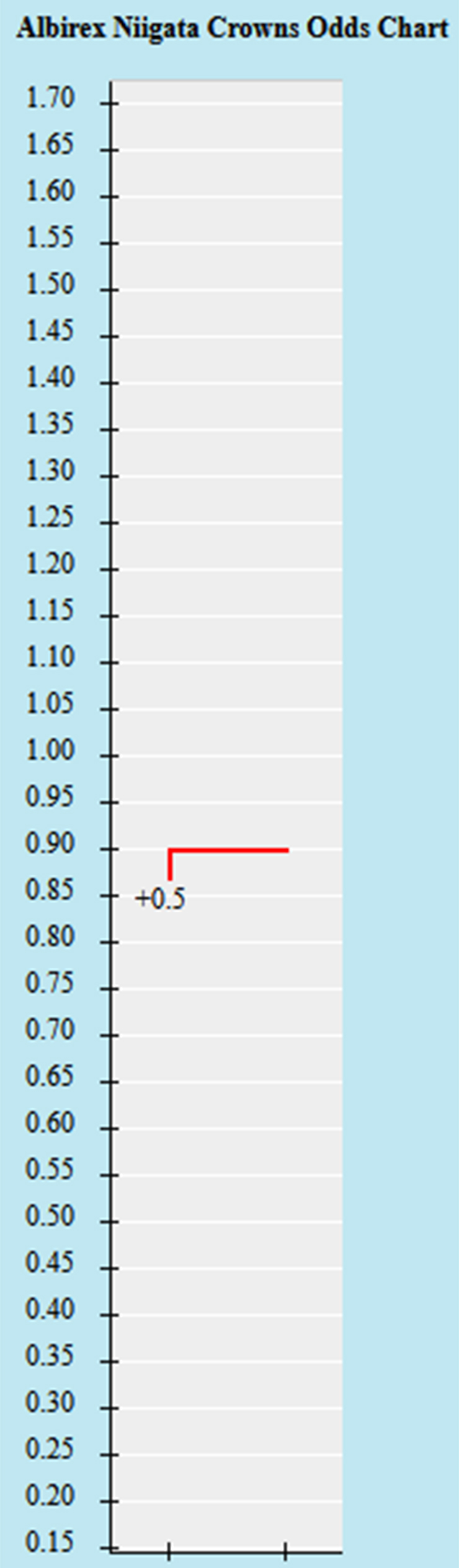 Trận cầu v&agrave;ng h&ocirc;m nay: Albirex Niigata vs Vissel Kobe, 17h ng&agrave;y 7/7 - Ảnh 1